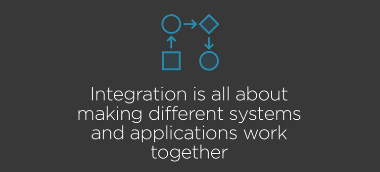 Imagem com a afirmação: Integração é sobre fazer diferentes sistemas e aplicações funcionarem juntos