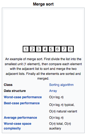 Algoritmos de ordenação - O famoso Bubble Sort